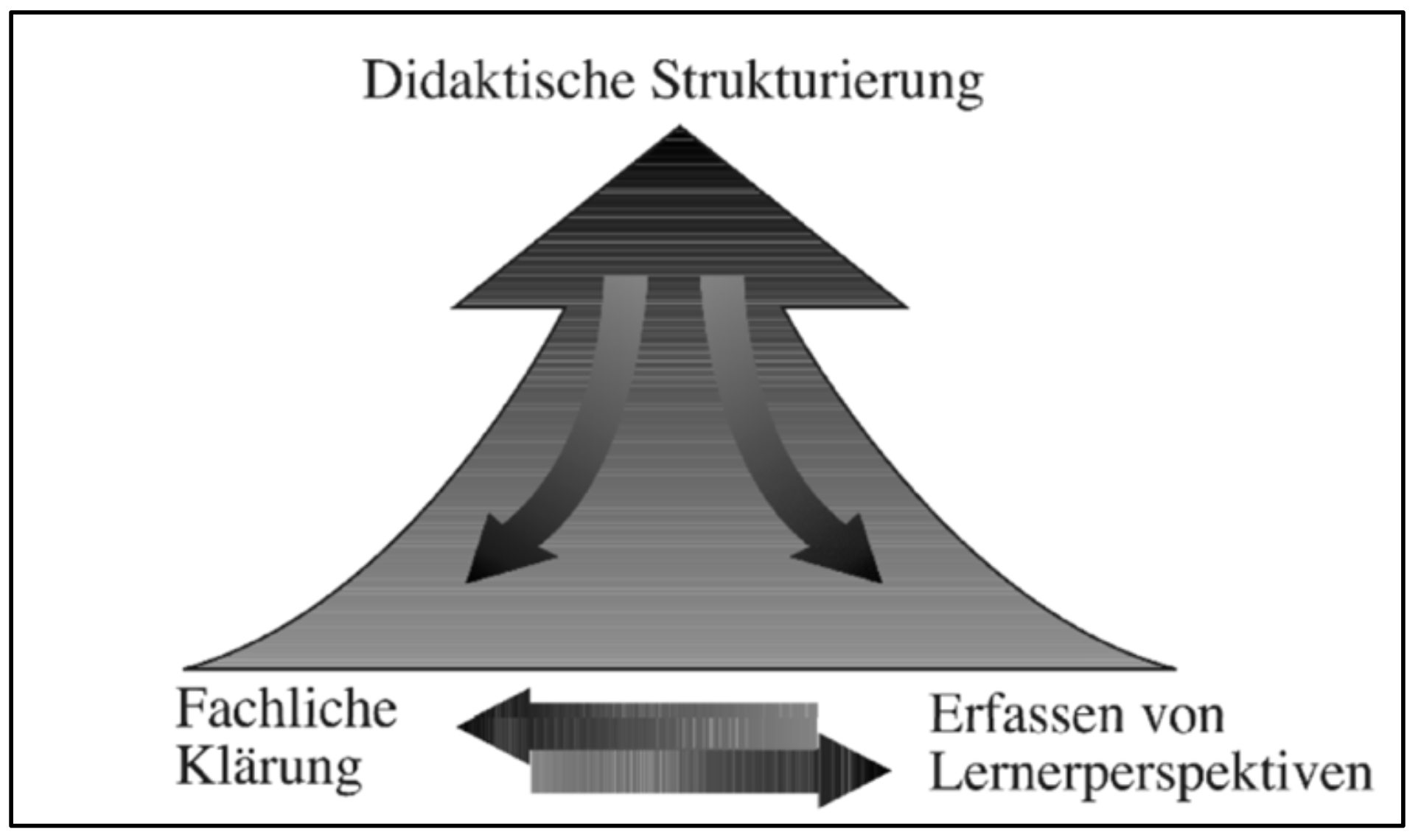 Bild einer Informationsgrafik