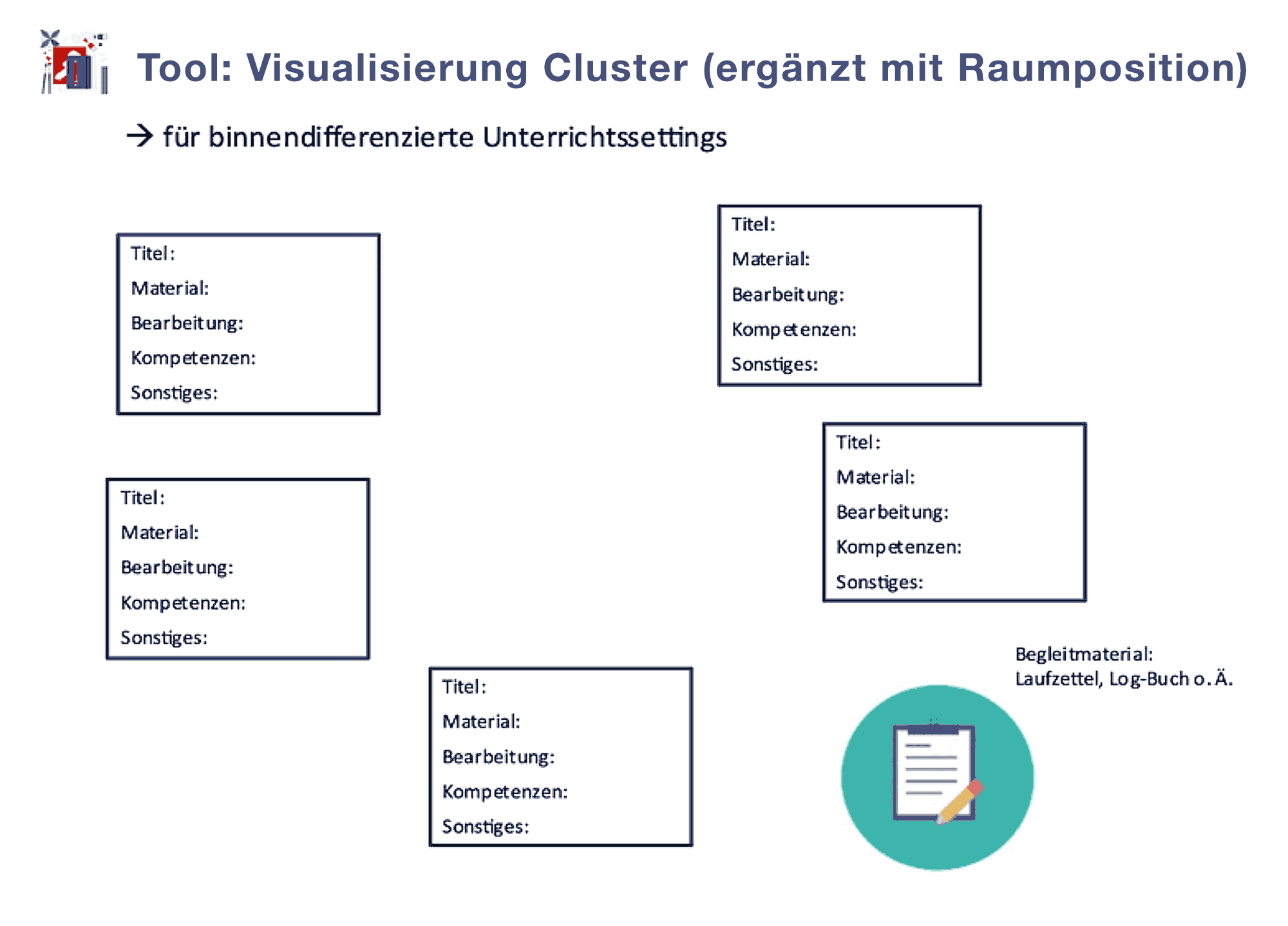 Grafik Cluster Visualisierung